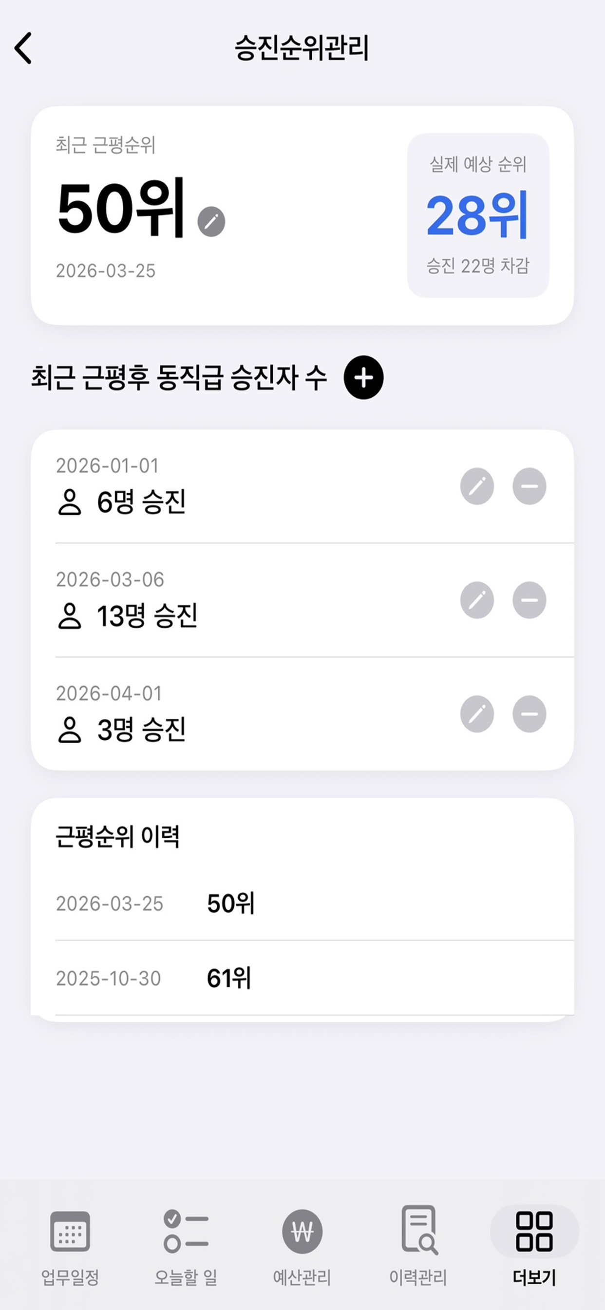 승진순위관리 화면